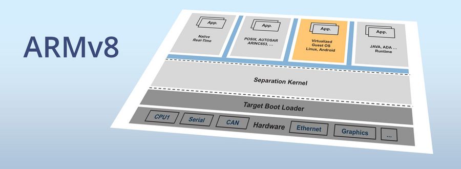 ARMv8 Certifiable Systems