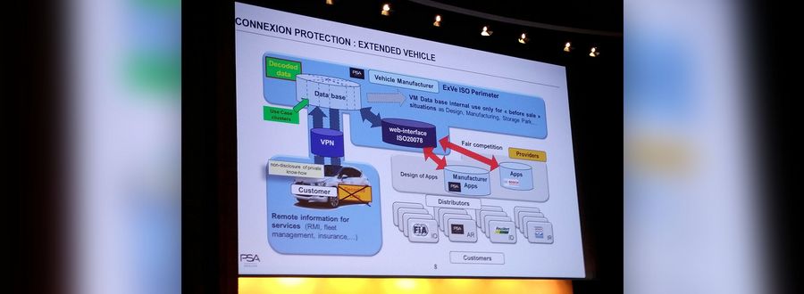 Cyber Security Driver Behaviour