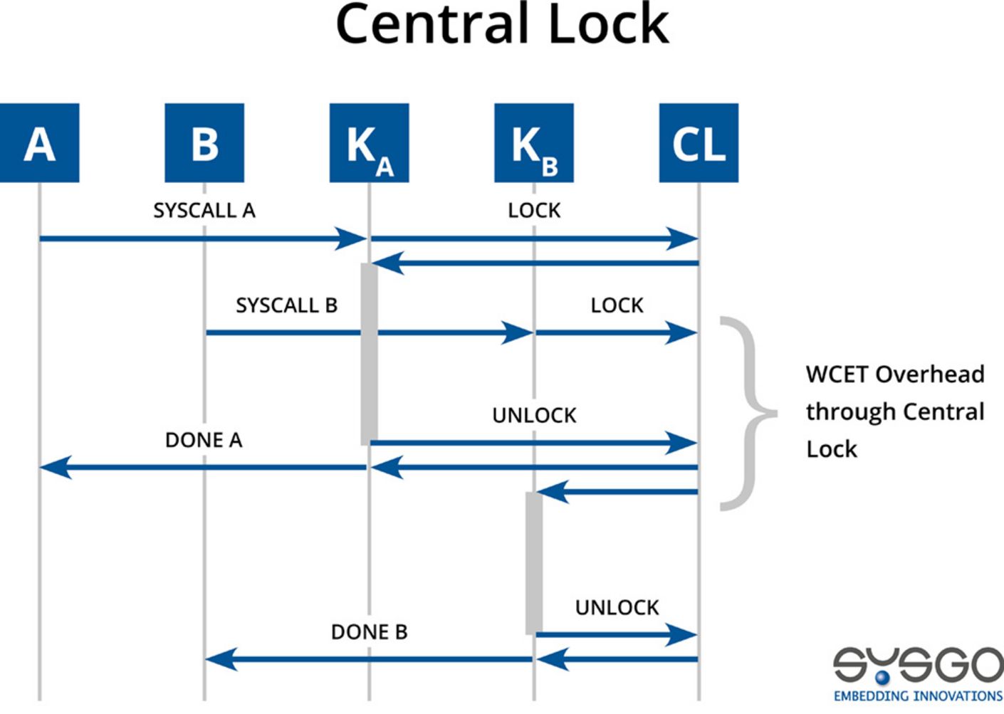 Graphic Central Lock