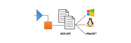 AOS Abstract Operating System