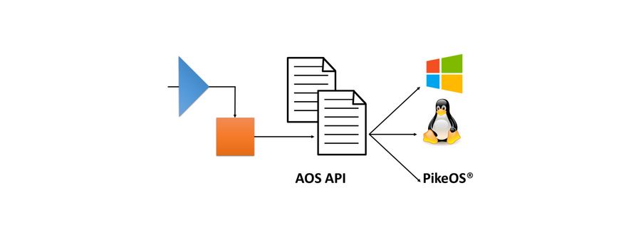 AOS Abstract Operating System