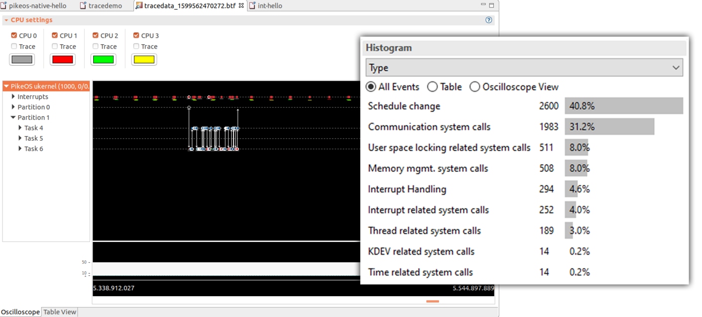 Oscilloscope Trace Tool Data