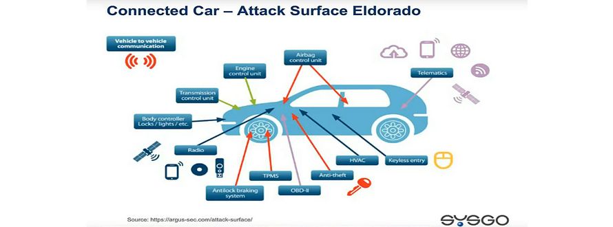 Vector Conected Cars