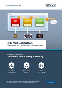 Automotive - ECU Virtualization