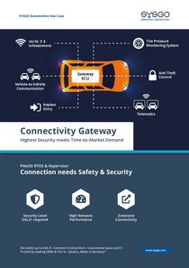 Automotive - Connectivity Gateway