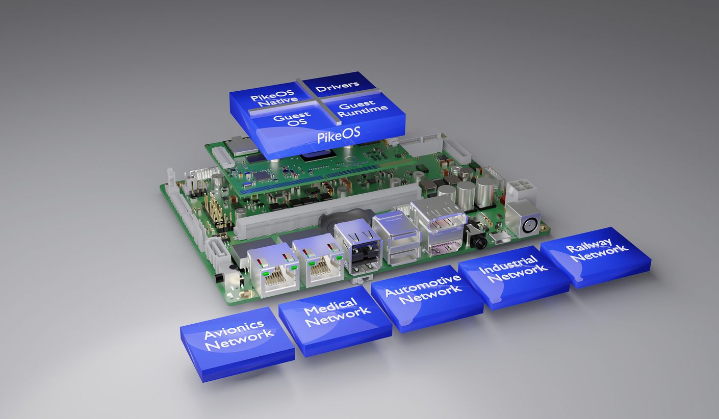 Computer-on-Modules meet functional Safety and Security | SYSGO