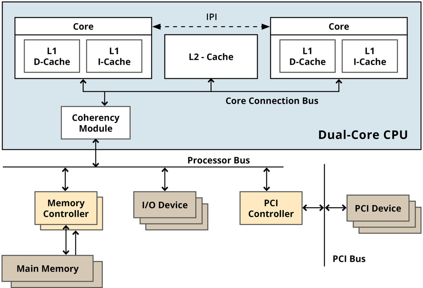 How to address Certification for MultiCore based IMA Platforms SYSGO
