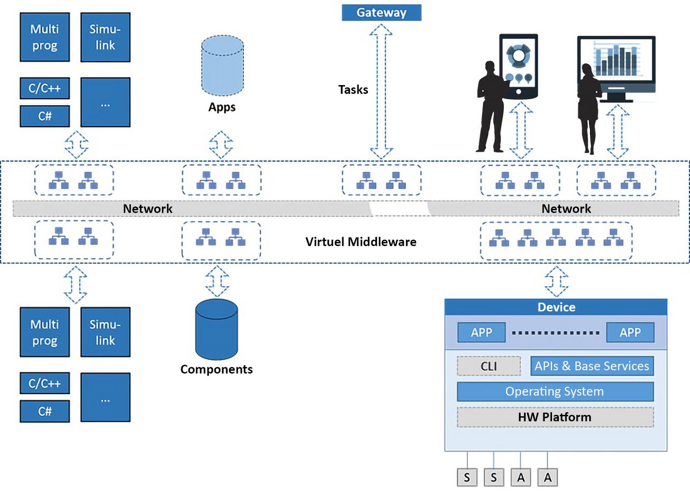 Industry 4.0: OPC UA and Operating System Security | SYSGO