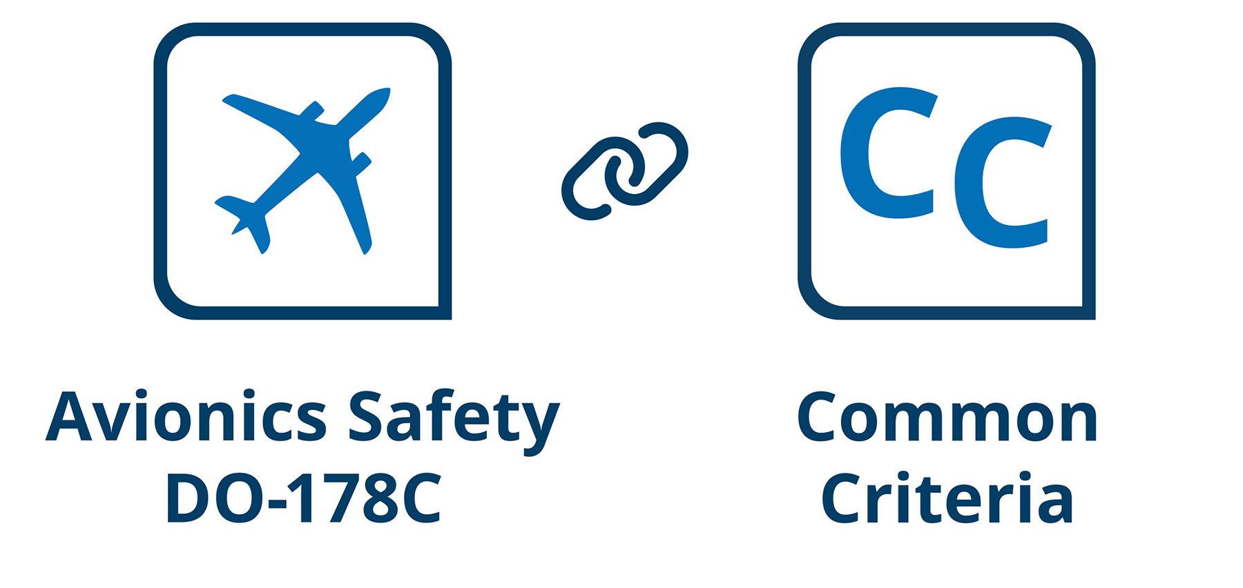 Why is Common Criteria Security Certification useful and what do the